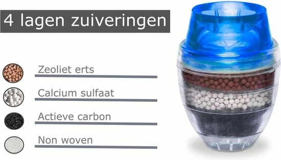 Ronyse Waterfilter Voor Op De Kraan - 2 Stuks - Zuiver Water - Waterontkalker - Waterzuivering - Kraanfilter - Waterontharder - Blauw - Afbeelding 8
