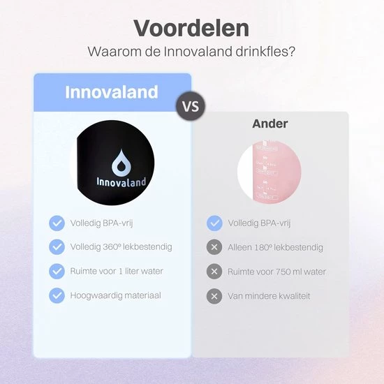 Innovaland Motivatie Waterfles Zwart - 1 Liter Drinkfles - Waterfles Met Rietje - Waterfles Met Tijdmarkering - BPA Vrij - Volwassenen - Kinderen - Vaderdag Cadeau - Geschenk - Cadeau Voor Man - Vrouw - Sinterklaas Cadeautjes - Mannen - Vrouwen - Afbeelding 6