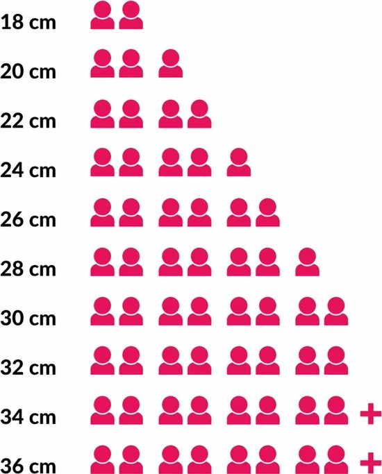 Le Creuset Faitout Braadpan - 4,9 L - Ø 28 Cm - Kersenrood - Afbeelding 6